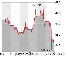 Meta: Trump sorgt für den Dump