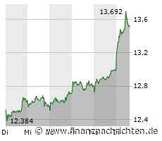 Deutsche Bank: Turbulenzen voraus