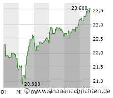 Indus Holding übernimmt Hauff-Technik Gridcom komplett