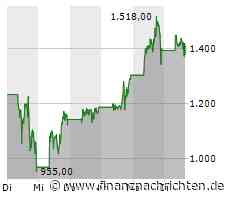 Opening Bell: Wall Street trotzt höheren Inflationsraten; Oracle, Moderna, Microstrategy, ...