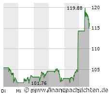 ORACLE nachbörslich + 14,4 %