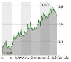 EQS-DD: Auto1 Group SE: BM Digital GmbH, Kauf