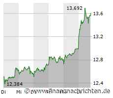Sparfuchs Sewing: Die Deutsche Bank auf Diät
