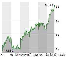 Fraport-Aktie gewinnt 2,86 Prozent (53,14 €)