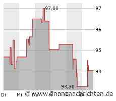 Aktie von NetApp: Kurs heute nahezu konstant (94,6490 €)