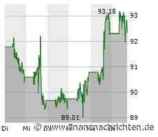Kurs der Nike-Aktie verharrt auf Vortags-Niveau (92,7611 €)