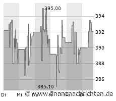 Kaum Impulse für die S&P Global-Aktie (392,3881 €)