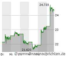 BYD: Was für ein Durchmarsch