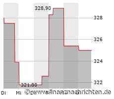 Kurs von West Pharmaceutical Services steigt etwas (341,5054 €)