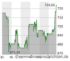 Servicenow-Aktie: Kurs legt zu (721,8137 €)
