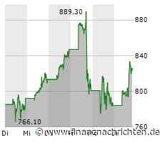 Tech-Market Report: TecDAX und NASDAQ nach US-Inflationsdaten fest - SMA Solar gesucht, Nvidia über 900 USD