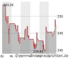 Workday Aktienanalyse: Eine der besten SaaS-Aktien?