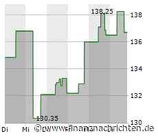 Extra Space Storage-Aktie: Kurs mit wenig Bewegung (134,6554 €)