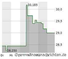 Aktie von Borgwarner legt um 0,78 Prozent zu (29,6447 €)