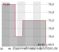 Minimale Kursveränderung bei Masco-Aktie (69,3418 €)