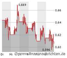 Nikola Aktie: Schwache Kursentwicklung trotz Umsatzsprung