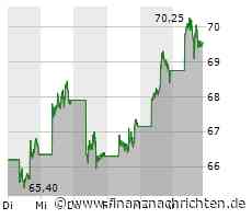 Alibaba: Mega-Investment in Hongkongs Unterhaltungsindustrie - 640 Millionen US-Dollar fließen in neue Projekte