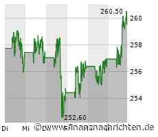 Visa investiert kräftig in diesen Bereich