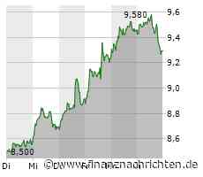 Grand City Properties zahlt für 2023 keine Dividende