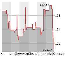 Kurs fällt um 3,92 Prozent: Aktie von Illumina unter Druck (121,6895 €)