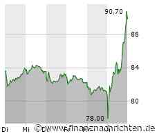 Porsche-Aktie auf Erholungskurs
