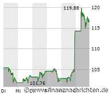Schlussglocke New York: Indizes trotzen den Inflationsdaten - Oracle jüngster KI-Gewinner