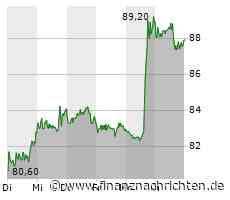 BioNTech Aktie: Rally am Horizont?