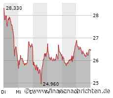 Empfehlung für HelloFresh, auch Bayer erhält Zuspruch, Super Micro Computer wird kritischer beäugt und TUI zeigt sich selbstbewusst