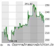Coinbase will mit Wandelanleihe bis zu 1,15 Mrd. US-Dollar einsammeln
