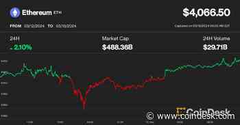 Ether Could See Price Correction After Dencun Upgrade, QCP Capital Says