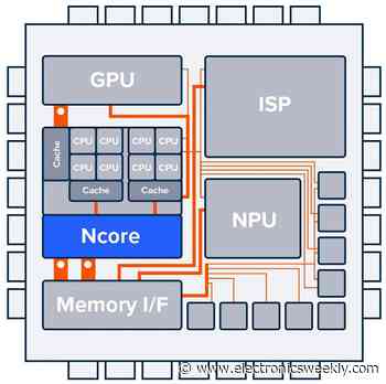 Network-on-chip supports Arm v9 architecture and automotive functional safety