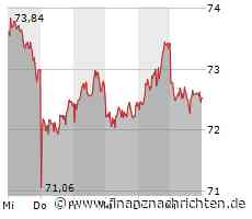 Mercedes-Benz Aktie: Überzeugende Geschäftsentwicklung
