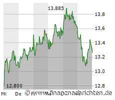 K+S: Zahlen am Donnerstag - damit rechnen die Experten