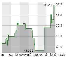 Copart Aktie: Fokus auf Leistungsindikatoren