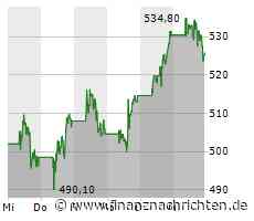Adobe Aktie: Ergebnisse der kommenden Quartalsbericht