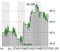 Cisco Aktie: Netzwerksicherheit im Fokus