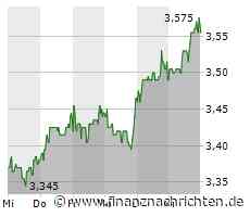 BVB zieht ins Viertelfinale der Champions League ein