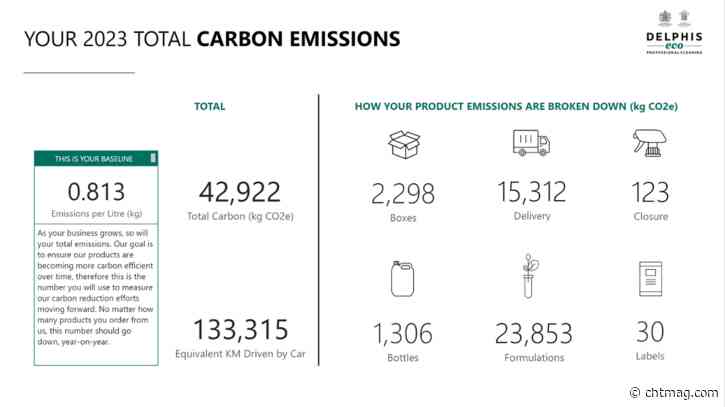 Delphis Eco leads the way in B Corp month