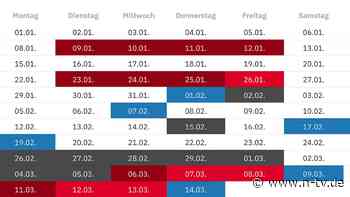 Airports, Zugverkehr, ÖPNV: So viele Tage wurde dieses Jahr bereits gestreikt