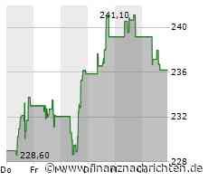 Autodesk Aktie: Potenzial trotz Marktvolatilität