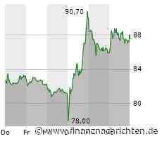 Porsche Aktie: Bernstein sieht Abwärtsrisiken in 2024