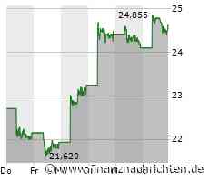 Gewinnmitnahmen bei Nvidia, HelloFresh bleibt im Kurskeller stecken, BYD schon wieder ausgebremst und auch Plug Power schwächelt