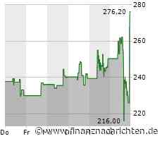 AKTIONÄR-Hot-Stock Madrigal: Hammernews - Aktie nachbörslich mit kräftigem Kurssprung
