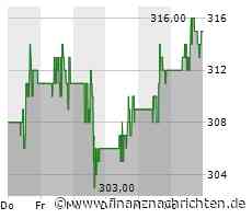 Caterpillar Aktie: Wachstumsprognose Positiv