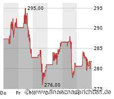 Cadence Design Aktie: Innovationen für Autoelektronik