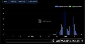 Billion-Dollar Volumes and Then a Steep Drop Prompts Allegations of Wash Trading on Aevo