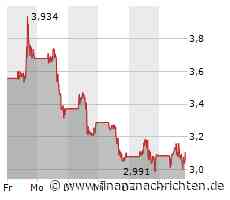 Plug Power Aktie: Sinkflug setzt sich fort