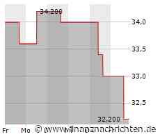 Verhaltene Kauflaune bei Truist Financial-Aktie (32,0522 €)