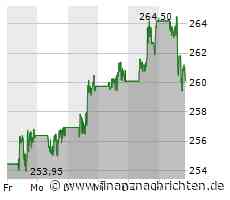 Visa Aktie: Wachstum und Zukunftsaussichten