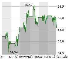 Walmart Aktie: Diversifikation und Insiderverkäufe